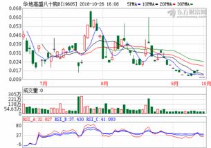 上海华普国润汽车有限公司