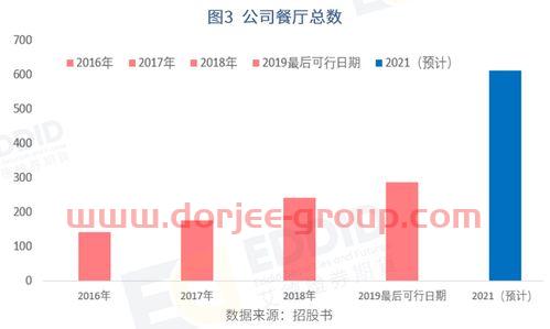 螺纹钢期货走势图