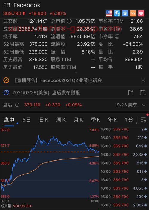 京东股票代码