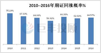 每次打新股都需要20天1w元吗