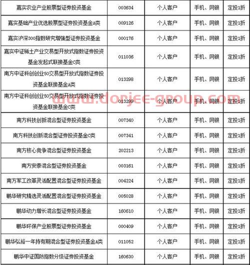 东方园林股票股吧