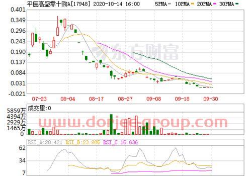 铝价格 今日铝价行情