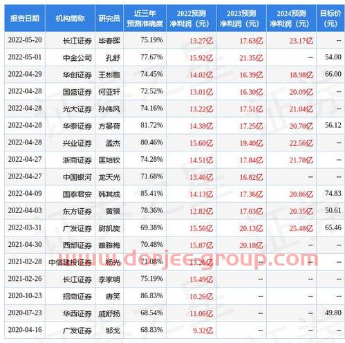 中国商用飞机有限责任公司股票