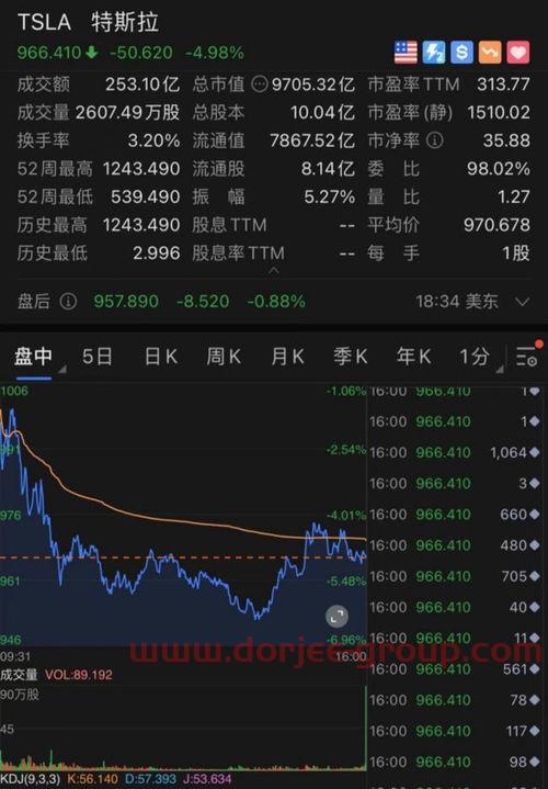 基金540003