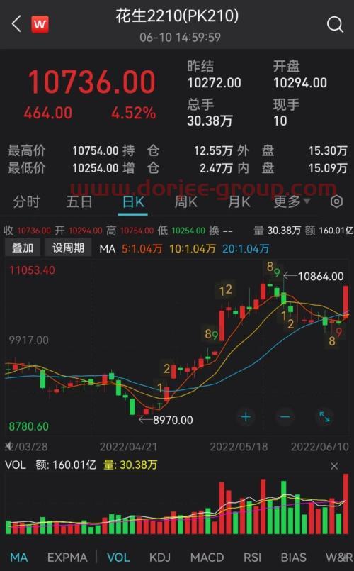 添富均衡基金