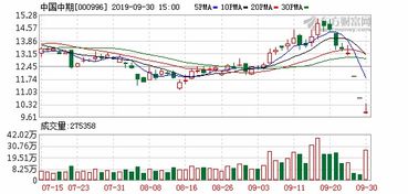 明日上市新股