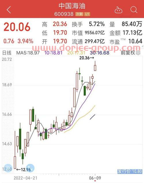 北京动画公司排名榜