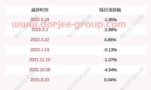 金风科技股票