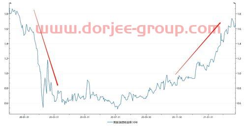 中国石油发行价