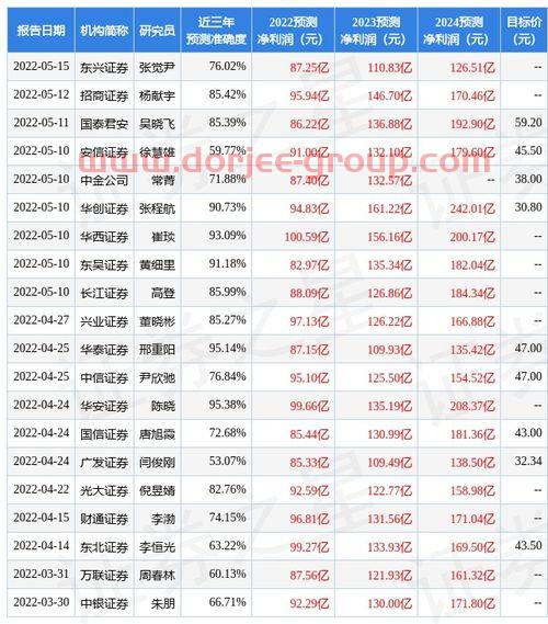 金龙汽车股吧