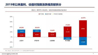 官方2018年通货膨胀率