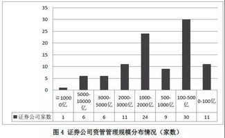 abs资产支持证券