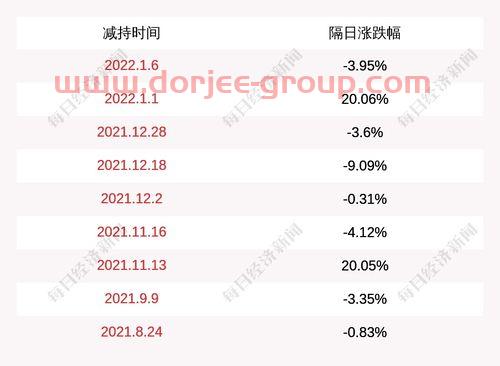 大盘走势预测*消息