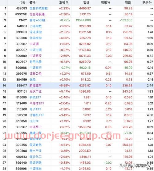 华帝股份股吧