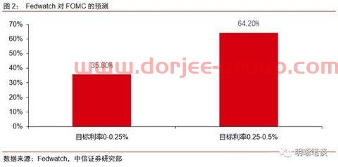 假阴真阳的k线是什么意思