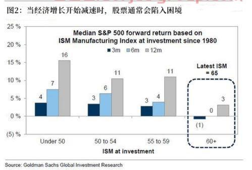 中国卫通股票股吧