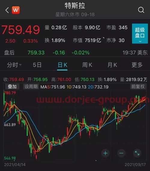 智飞生物股票