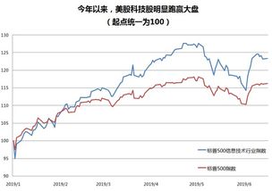 工银瑞信互联网加