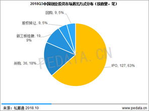 茅台集团股票