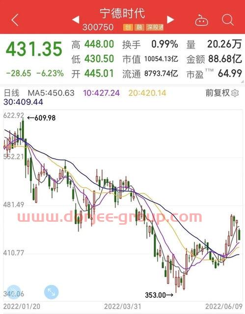 st宝德股吧