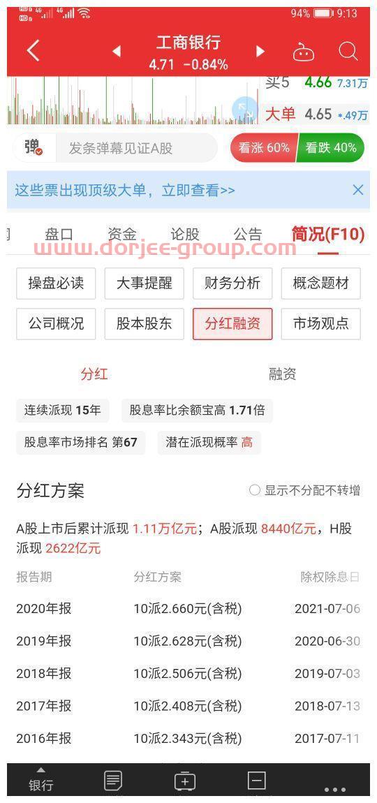 持股集中度