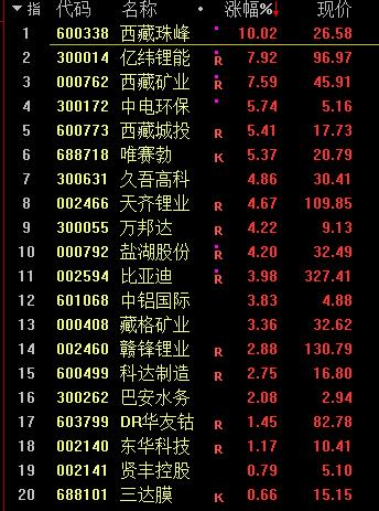 中天精装股吧