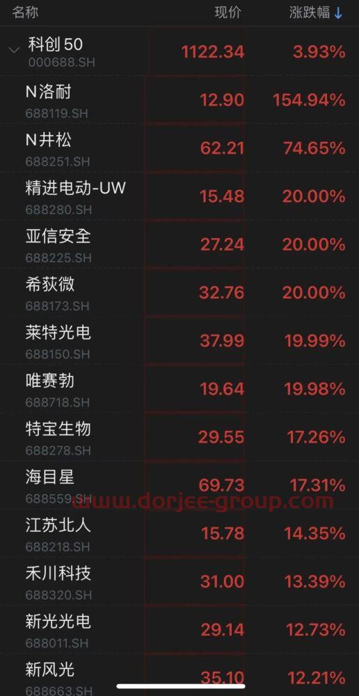 长城消费基金