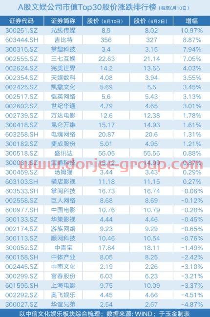 意华股份