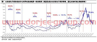 英科医疗股票