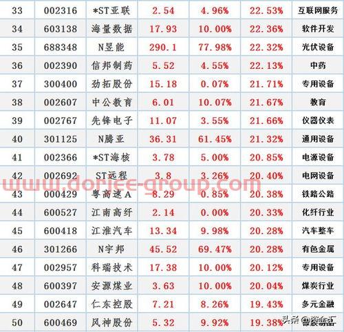 中交地产股份有限公司简介