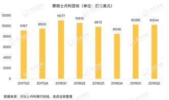 生铁价格走势