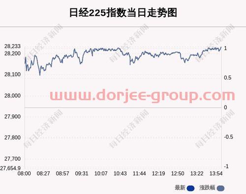 中国海防