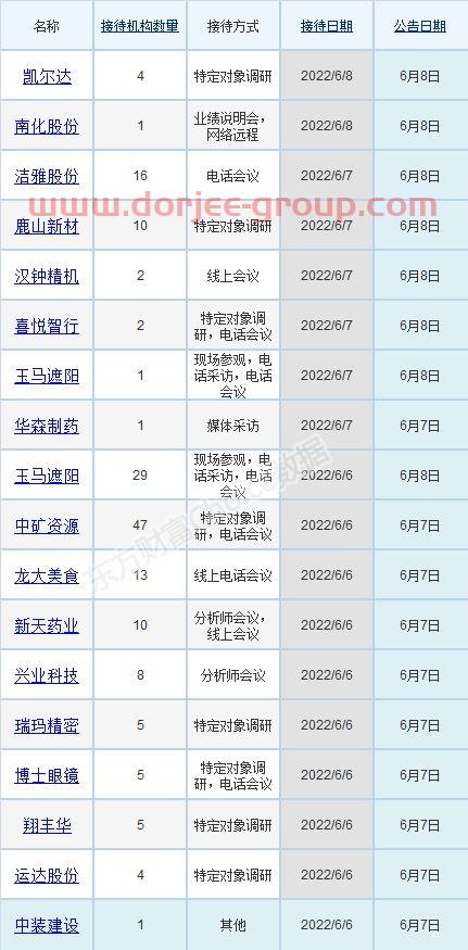 辽港股份股票股吧
