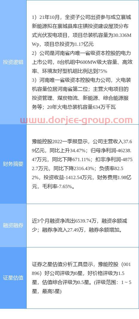 复星医药股吧