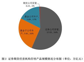 浙商证券天网2003