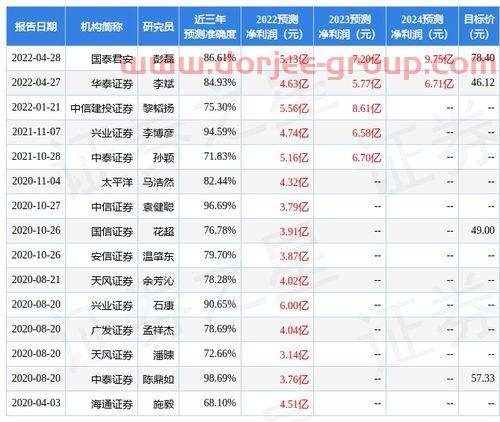 长安汽车股票吧