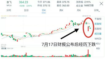基金经理排名