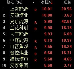 国自然基金查询