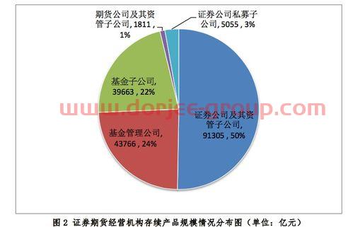 近期黄金的价格是多少