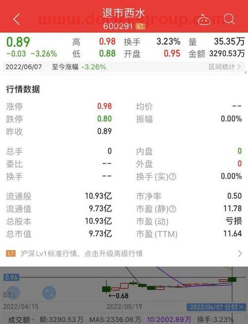 6月20日停复牌股票一览表