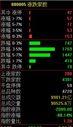 定投110011好吗
