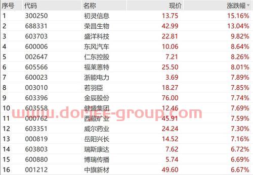 山鹰纸业股吧