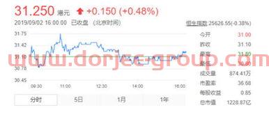 招商证券 手续费
