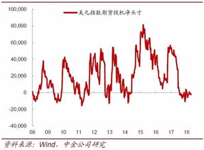 底部缩量上涨