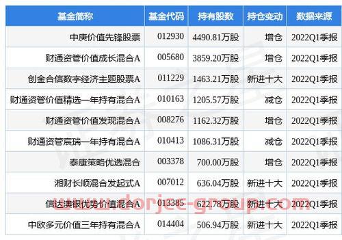 证券公司评级2021