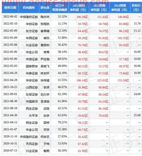 香港期货交易所官网