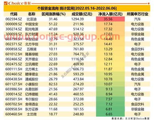 活期利息2022*利率表
