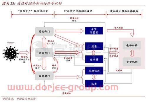 苏宁11个副总裁