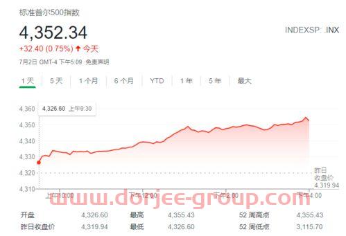 中国石油价格走势图