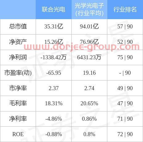 风华高科(000636)股吧